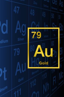Arka plandaki periyodik tablodan alınmış altın ve kimyasal element sembolü. Latince aurum anlamına gelen kimyasal sembollü asil ve değerli metal ve atom numarası 79. Görüntü.