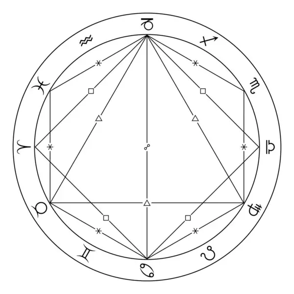 Asztrológia Horoszkópok Építésének Főbb Szempontjai Szövet Négyzet Háromszög Szembenállás Szögeinek — Stock Vector