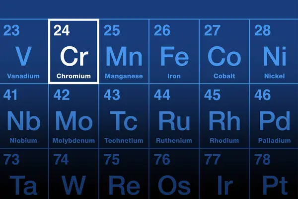 Element Crom Tabelul Periodic Metalul Tranziție Elementul Chimic Simbolul Numărul — Vector de stoc