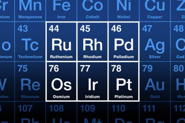 Periyodik tabloda platin grup metalleri, PGM 'ler var. Platinyum metaller veya platinitler, Rutenyum, rodyum, paladyum, osmiyum, iridyum ve platin gibi 6 soylu ve değerli geçiş metalinin bir ailesidir..