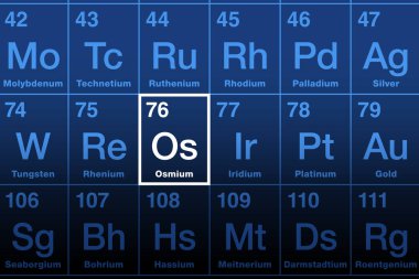 Periyodik tabloda Osmiyum elementi var. Atom numarası 76 olan platin gruptaki geçiş metali ve Yunanca koku anlamına gelen element sembolü O 'lar. Doğal olarak oluşan en yoğun element.