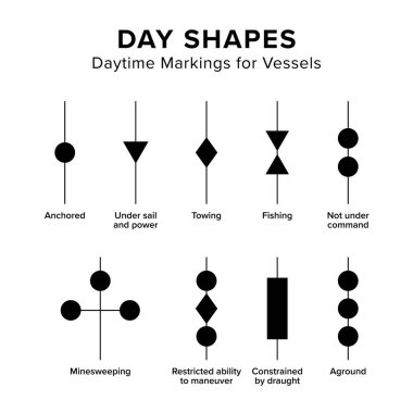 Gündüz şekilleri, gemiler için gündüz işaretleri. En yaygın baş direği çarpışmaları önlemek için geminin durumunu görsel olarak belirten sinyallerdir. Bir dizi geometrik şekil. Top, silindir, koni ve elmas..
