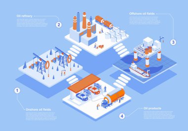 Oil industry concept 3d isometric web scene with infographic. People working at onshore and offshore oil fields, refinery plants process, gas station. Vector illustration in isometry graphic design clipart