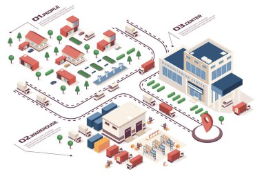 İnsani destek konsepti 3d izometrik web bilgi akışı süreci. Altyapı haritası, binalar, depo, gönüllü merkezi, teslimat. İzometri grafik tasarımında vektör illüstrasyonu