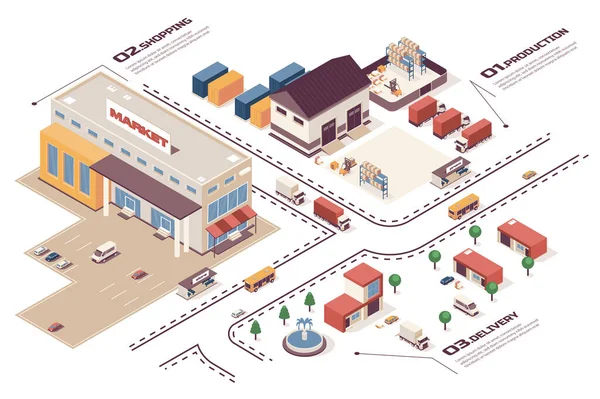 购物概念3D等距网络信息流程图处理 基础设施图与生产大楼 超级市场 送货物流服务 等距平面设计中的矢量图解 — 图库矢量图片