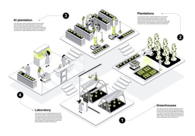 Web için ana hatlarda modern tarımsal 3d izometrik konsept. Akıllı seradaki izometri odalarında ve yapay zeka tarlalarında çalışan insanlar laboratuvarda araştırma yapıyorlar. Vektör illüstrasyonu.