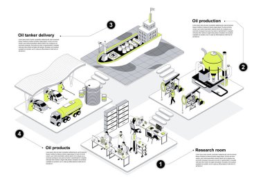Petrol endüstrisi 3d izometrik konsept ana hatlarıyla ağ tasarımı. Rafinerinin izometri odalarında çalışan insanlar petrol üretimi, laboratuvar araştırmaları, tanker nakliyesi. Vektör illüstrasyonu.