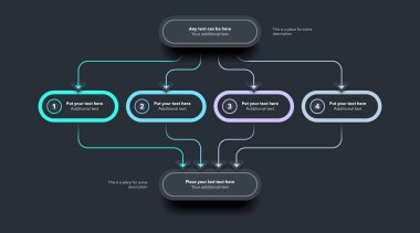 Süreç akış diyagramı dört seçeneğe bölünmüş - karanlık versiyon. Çalışma düzeni, bayrak veya web tasarımı için ince çizgileri olan basit grafik tasarımı.