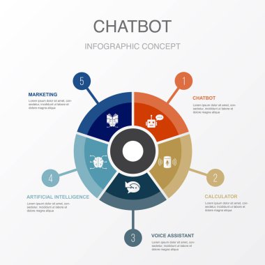 Chatbot, ses asistanı, Otomatik Düşünen, Yapay Zeka, Makine öğrenme simgeleri Infographic tasarım şablonu. 5 adımlı yaratıcı kavram