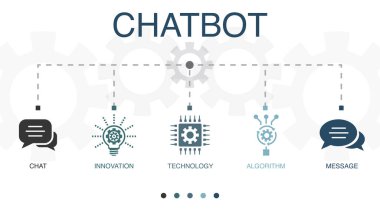 Sohbet, yenilik, teknoloji, algoritma, mesaj simgeleri Infographic tasarım şablonu. 5 adımlı yaratıcı kavram