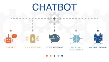 Chatbot, ses asistanı, Otomatik Düşünen, Yapay Zeka, Makine öğrenme simgeleri Infographic tasarım şablonu. 5 adımlı yaratıcı kavram