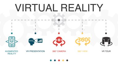 sanal gerçeklik, VR miğferi, VR denetleyici, oyun, VR platform simgeleri Infographic tasarım şablonu. 5 adımlı yaratıcı kavram