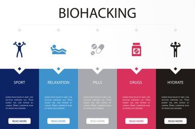 spor, rahatlama, haplar, ilaçlar, hidrat ikonları Infographic tasarım şablonu. 5 adımlı yaratıcı kavram