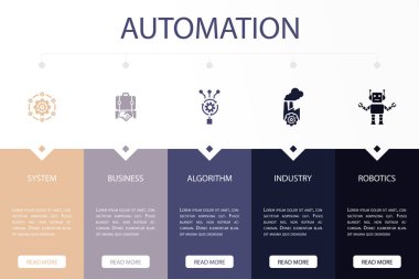 Sistem, iş, algoritma, endüstri, robot ikonları Infographic tasarım şablonu. 5 adımlı yaratıcı kavram