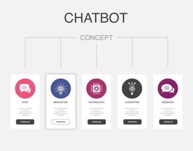 Sohbet, yenilik, teknoloji, algoritma, mesaj simgeleri Infographic tasarım şablonu. 5 adımlı yaratıcı kavram