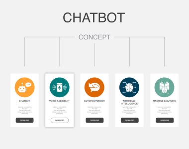 Chatbot, ses asistanı, Otomatik Düşünen, Yapay Zeka, Makine öğrenme simgeleri Infographic tasarım şablonu. 5 adımlı yaratıcı kavram