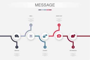 Mesaj, emoji, sohbet robotu, grup sohbeti, yeni mesaj simgeleri Infographic tasarım şablonu. 5 adımlı yaratıcı kavram