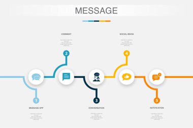 İleti uygulaması, yorum, konuşma, sosyal medya, bilgilendirme simgeleri Infographic tasarım şablonu. 5 adımlı yaratıcı kavram