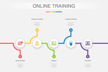 Çevrimiçi Eğitim, Mesafe Öğrenme, Webinar, Öğrenme Süreci, Yeni Simgeler İnfografik Tasarım Şablonu. 5 adımlı yaratıcı kavram