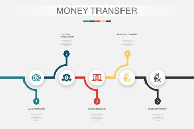 Banka transferi, güvenli işlem, çevrimiçi bankacılık, onaylanmış ödeme, reddedilmiş ödeme ikonları Infographic tasarım şablonu. 5 adımlı yaratıcı kavram