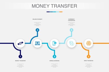 Para transferi, çevrimiçi ödeme, cep telefonu bankacılığı, para transferi ikonları Infographic tasarım şablonu. 5 adımlı yaratıcı kavram
