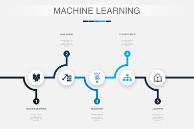 Makine öğrenimi, veri madenciliği, algoritma, sınıflandırma, öğrenme simgeleri Infographic tasarım şablonu. 5 adımlı yaratıcı kavram