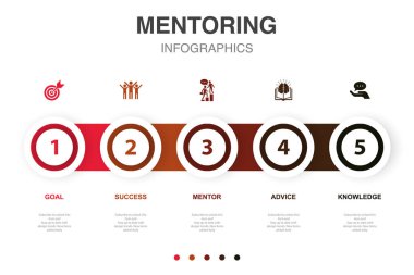 hedef, başarı, akıl hocası, tavsiye, bilgi simgeleri Infographic tasarım şablonu. 5 adımlı yaratıcı kavram