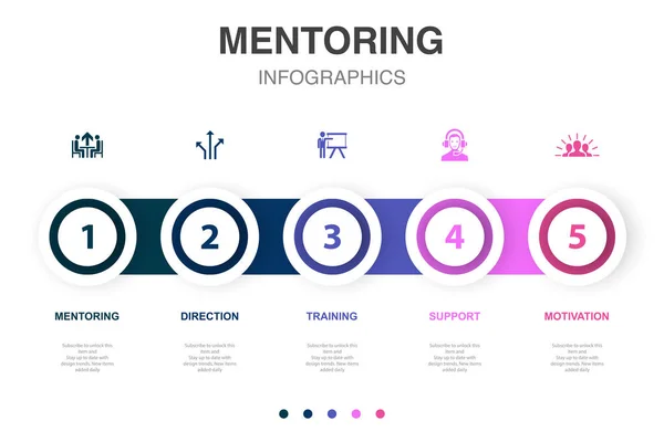 Danışmanlık Yön Eğitim Destek Motivasyon Ikonları Infographic Tasarım Şablonu Adımlı — Stok Vektör