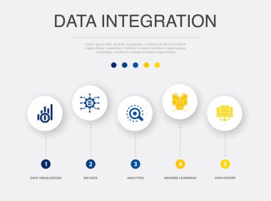Veri görselleştirme, büyük veri, Analitik, Makine Öğrenme, Veri Merkezi simgeleri Infographic tasarım şablonu. 5 adımlı yaratıcı kavram