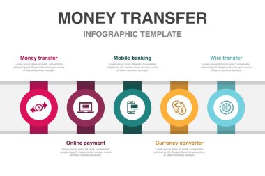 Para transferi, çevrimiçi ödeme, cep telefonu bankacılığı, para transferi ikonları Infographic tasarım şablonu. 5 adımlı yaratıcı kavram