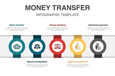 Banka transferi, güvenli işlem, çevrimiçi bankacılık, onaylanmış ödeme, reddedilmiş ödeme ikonları Infographic tasarım şablonu. 5 adımlı yaratıcı kavram