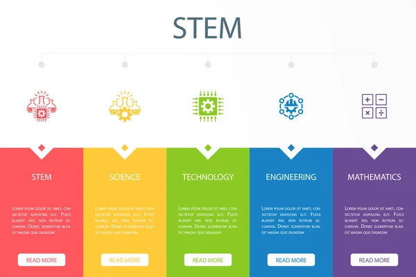 stock vector STEM, science, technology, engineering, mathematics icons Infographic design template. Creative concept with 5 steps