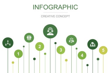 İşbirliği, takım çalışması, destek, güven, iletişim ikonları Infographic tasarım şablonu. 5 adımlı yaratıcı kavram
