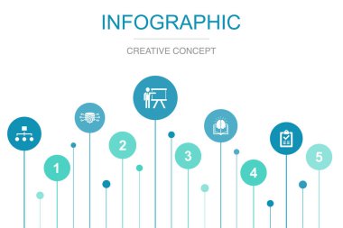 Sınıflandırma, veri işleme, eğitim, bilgi, sonuç simgeleri Infographic tasarım şablonu. 5 adımlı yaratıcı kavram