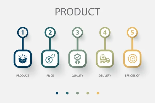 Produkt Preis Qualität Lieferung Effizienz Symbole Infografik Design Vorlage Kreatives — Stockvektor