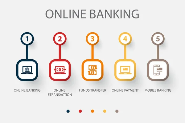Online Bankieren Online Transacties Geldovermakingen Online Betalingen Mobiele Bankieren Pictogrammen — Stockvector