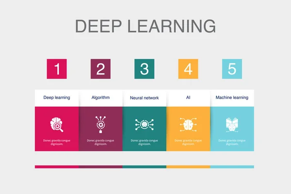Deep Learning Algorithmus Neuronales Netzwerk Symbole Für Maschinelles Lernen Infografik — Stockvektor