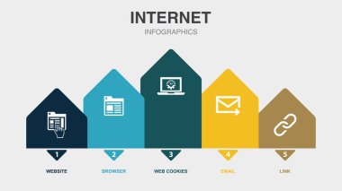 Web sitesi, tarayıcı, web kurabiyeleri, E- posta, Bağlantı simgeleri Infographic tasarım şablonu. 5 adımlı yaratıcı kavram