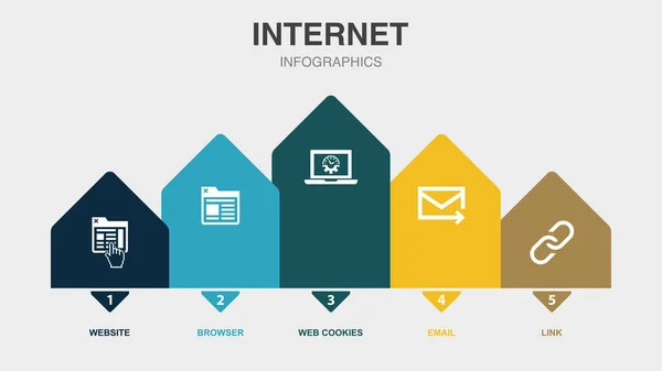 Webové Stránky Prohlížeč Webové Cookies Mail Ikony Link Infographic Design — Stockový vektor
