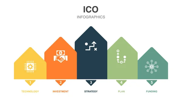 Technologie Investitionen Strategie Plan Finanzierung Symbole Infografik Design Vorlage Kreatives — Stockvektor