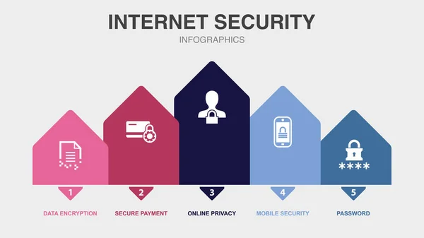 数据加密 安全支付 在线隐私 移动安全 密码图标Infographic设计模板 具有5个步骤的创意概念 — 图库矢量图片