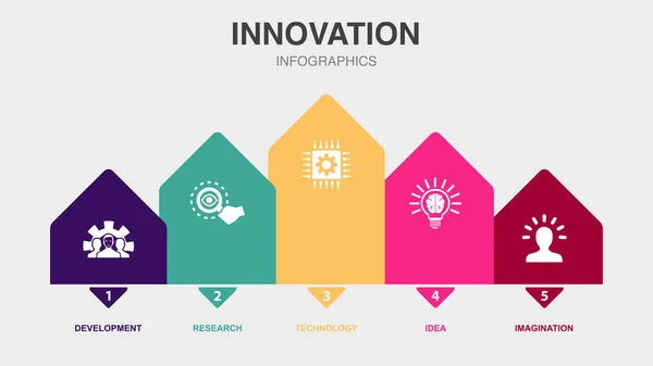Desenvolvimento Pesquisa Tecnologia Ideia Ícones Imaginação Modelo Design Infográfico Conceito — Vetor de Stock