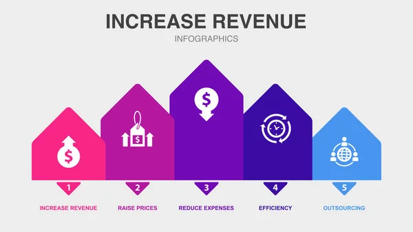 Zvýšení Výnosů Zvýšení Cen Snížení Nákladů Efektivita Outsourcing Ikony Infographic — Stockový vektor