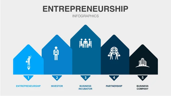 Ondernemerschap Investor Business Incubator Partnership Business Company Iconen Infographic Design — Stockvector