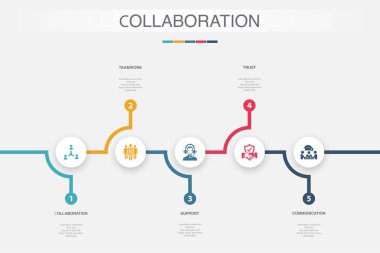 İşbirliği, takım çalışması, destek, güven, iletişim ikonları Infographic tasarım şablonu. 5 adımlı yaratıcı kavram