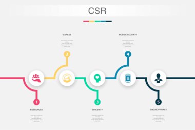Kaynaklar, pazar, samimiyet, mobil güvenlik, online gizlilik simgeleri Infographic tasarım şablonu. 5 adımlı yaratıcı kavram