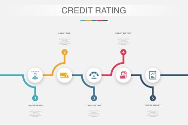 Kredi notu, risk, kredi notu, geçmiş, rapor simgeleri Infographic tasarım şablonu. 5 adımlı yaratıcı kavram
