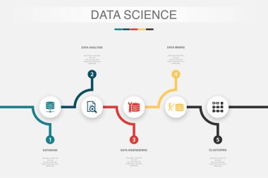 Veritabanı, Veri Analizi, Veri Mühendisliği, Veri Madenciliği, Toplama Simgeleri Bilgi Tasarım Şablonu. 5 adımlı yaratıcı kavram
