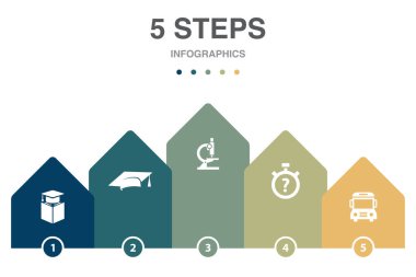 Eğitim, mezuniyet şapkası, mikroskop, sınav, okul servisi ikonları Infographic tasarım şablonu. 5 adımlı yaratıcı kavram