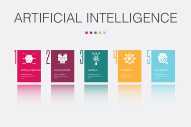 Yapay Zeka, Makine Öğrenme, Algoritma, Özerk, Derin Öğrenme Simgeleri Bilgi Tasarım Şablonu. 5 adımlı yaratıcı kavram